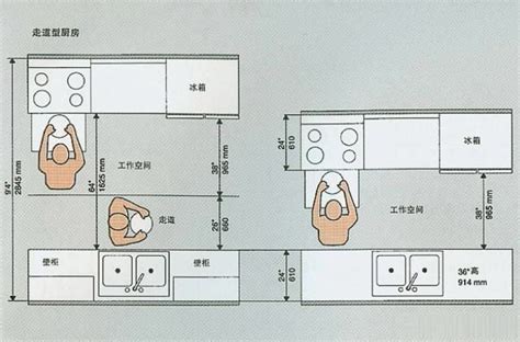 二字型廚房尺寸